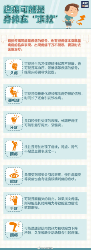 镇痛|世界镇痛日：这些“痛”别忍了 上医院找医生