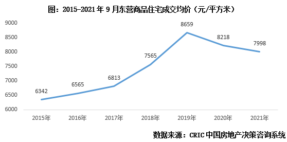 东北人口流失极为严重_打赢这场 去库存 战役 这些城市已经在行动