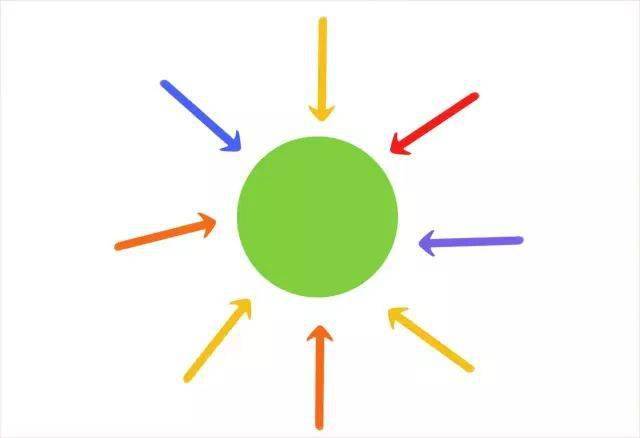 消息资讯如何巧妙安排照片中人、景、物的位置？