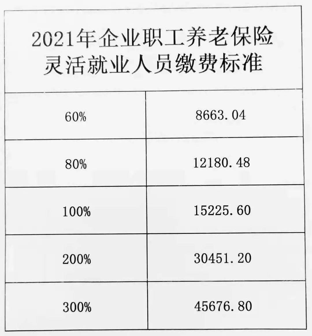 突泉人2021年度灵活就业人员养老保险费缴纳开始啦