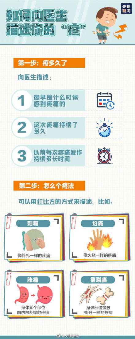 问题|警惕！疼痛可能是身体在求救