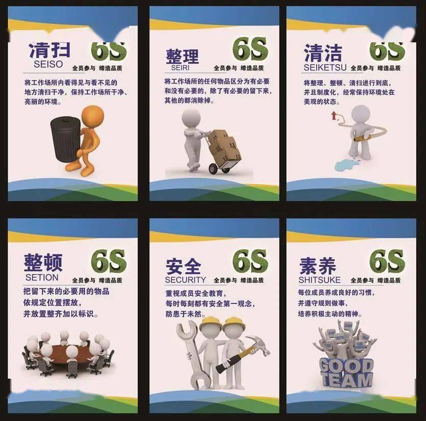 6s管理是一种兴起于日本企业的管理模式,即整理(seiri),整顿(seiton)