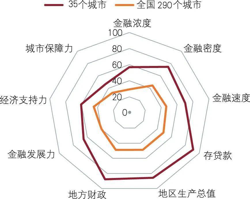 全国副省级城市gdp排名2020年_核心力量-15个副省级城市2020年GDP数据一览