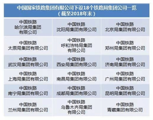 中國鐵路局招會計,工資8000元起,結婚生娃發錢,財會專業優先錄用,但