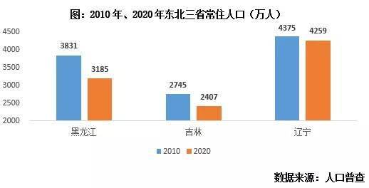 哈尔滨市区常住人口_压力城市 救市 大幕已拉开,谁会是下一城