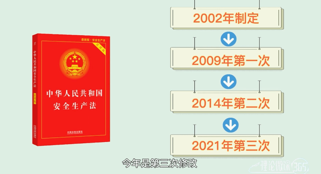 理论微课365丨2021精品课 新修改的 安全生产法 重点内容解读 经营