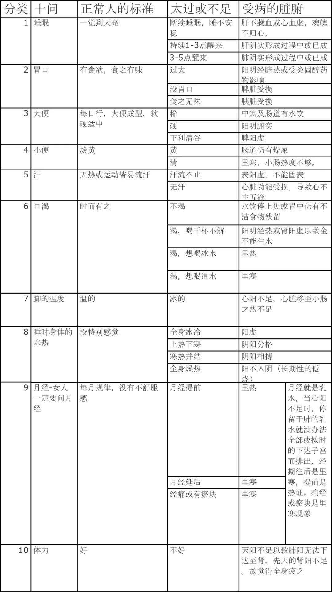 倪海厦:病是问出来的|问诊十法详解_病人