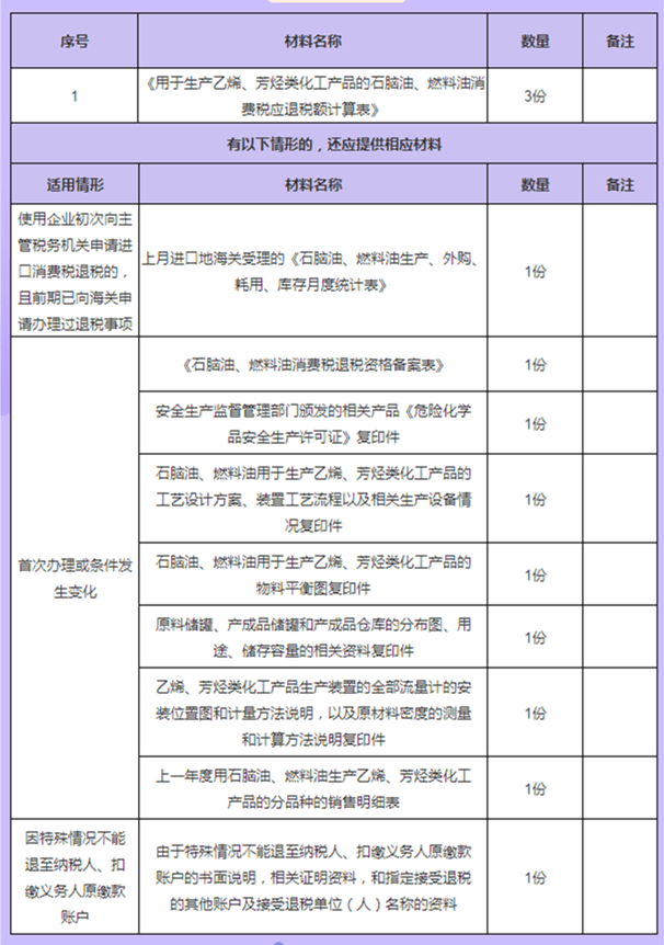 最多跑一次辦稅指引輕鬆學之石腦油燃料油消費稅退稅