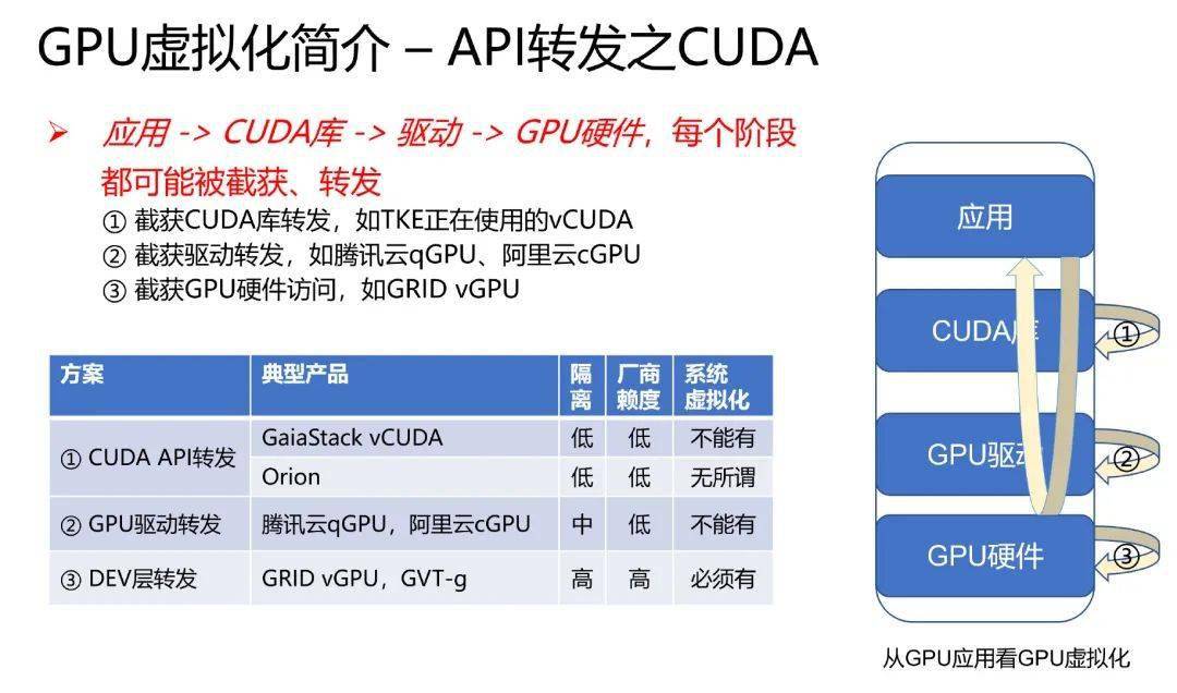 GPU云运算试用_GPU调度  第1张