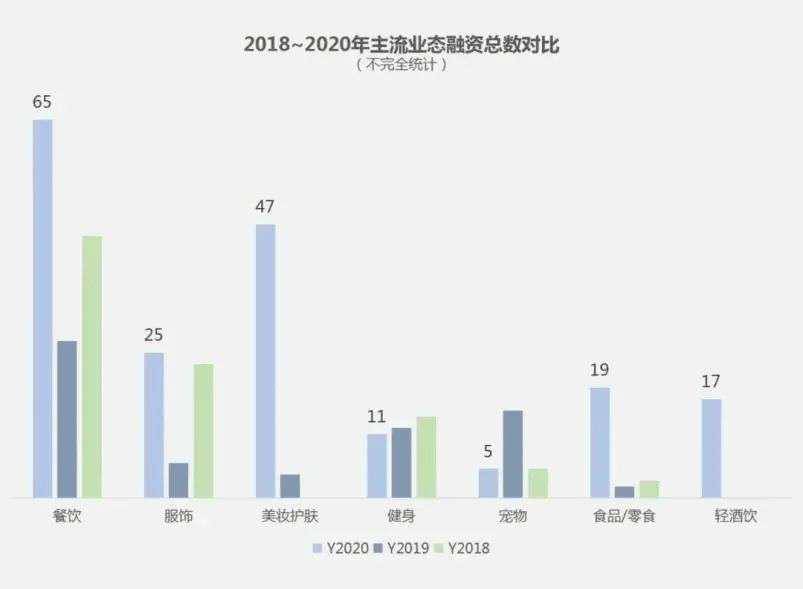 时代李佳琦都开始卖不动了，为什么资本还疯抢美妆赛道？