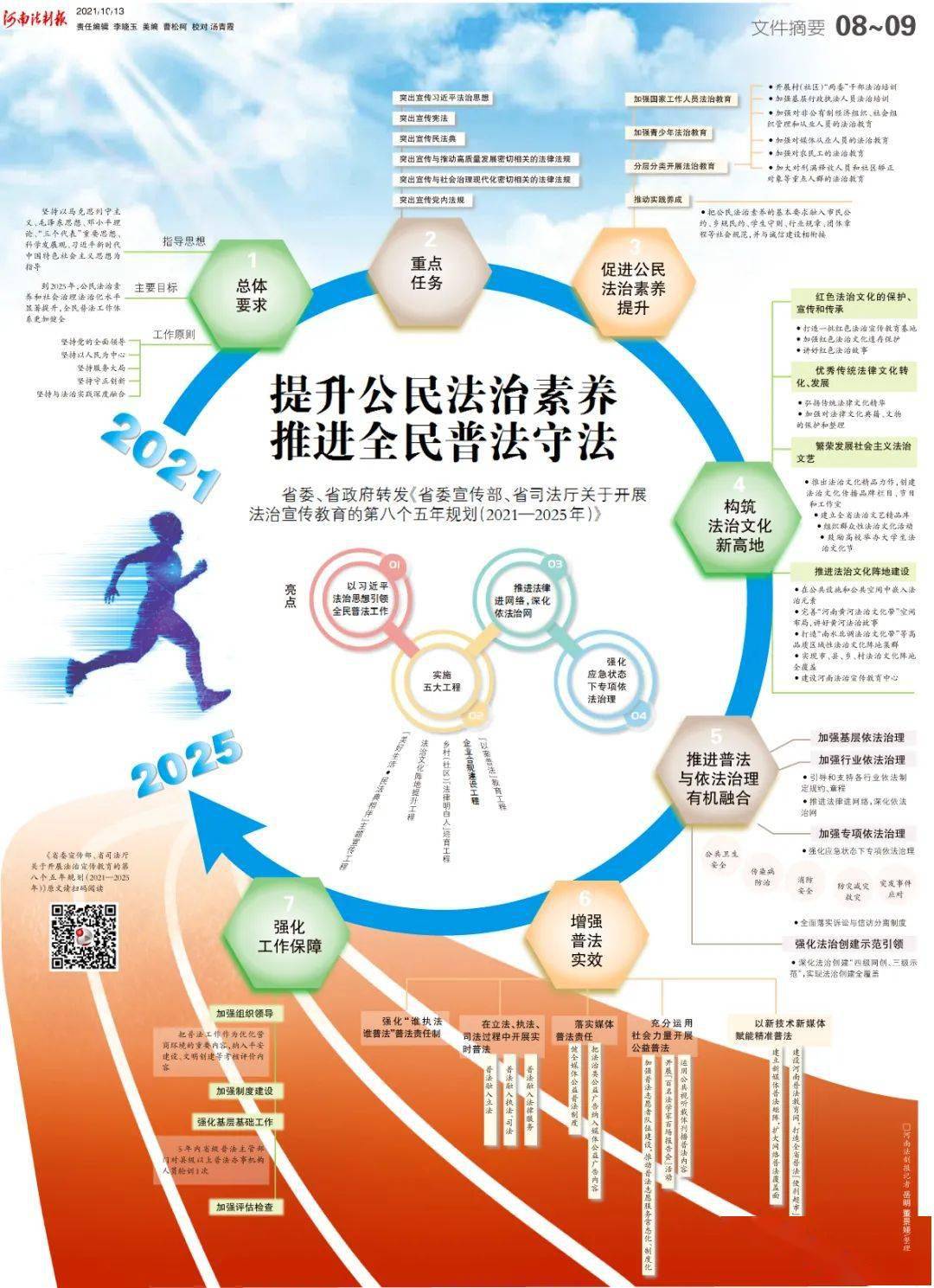 我省"八五"普法规划出炉_法治
