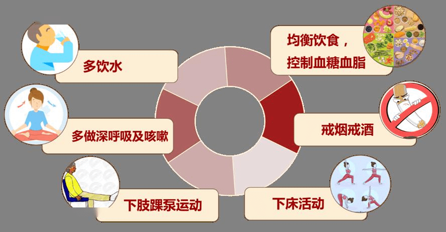 1013世界血栓日栓不住动起来附宣传视频