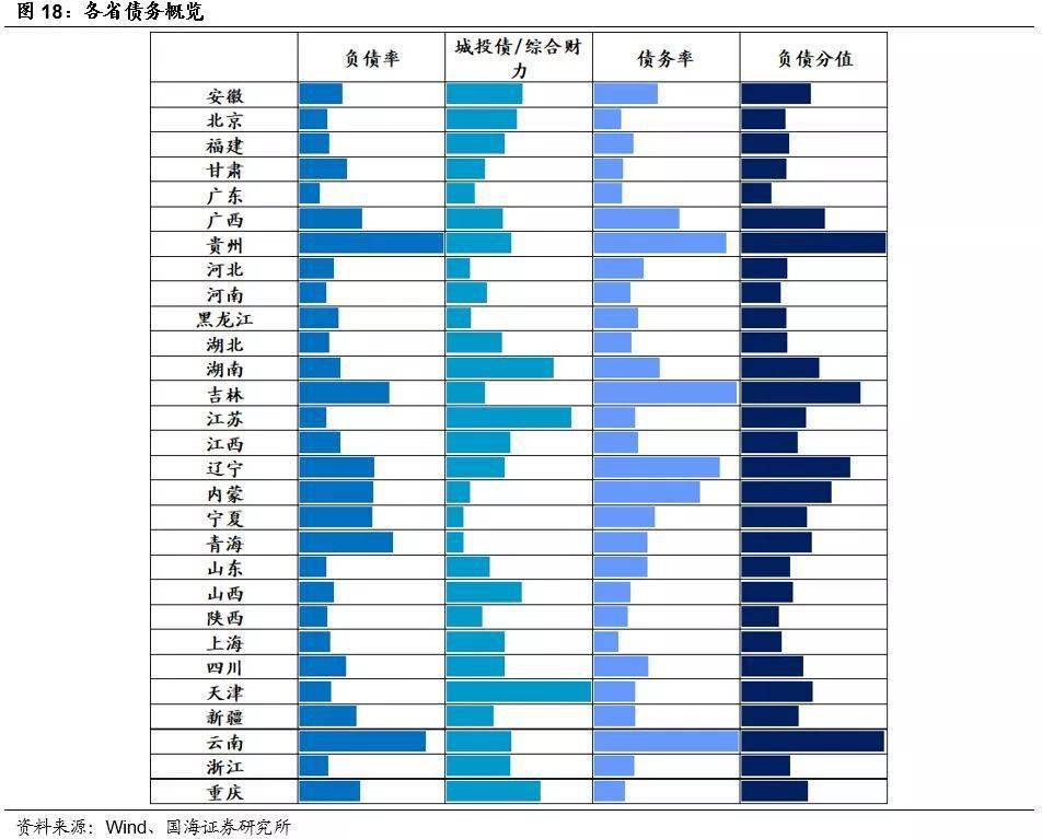 江西陕西山西gdp对比_2017年全国31省市GDP数据公布,和2016年比有何变化(2)