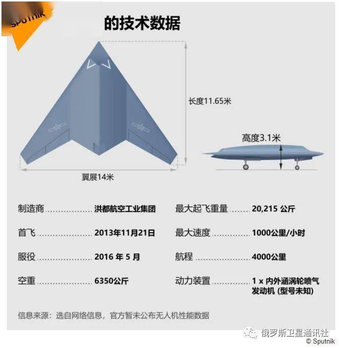 信息大图:最新式gj