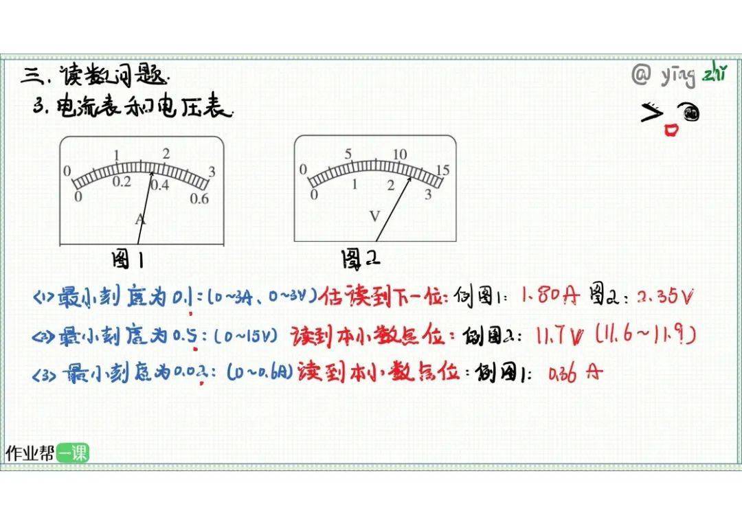 高中物理复习电学实验手写笔记伏安法测电阻