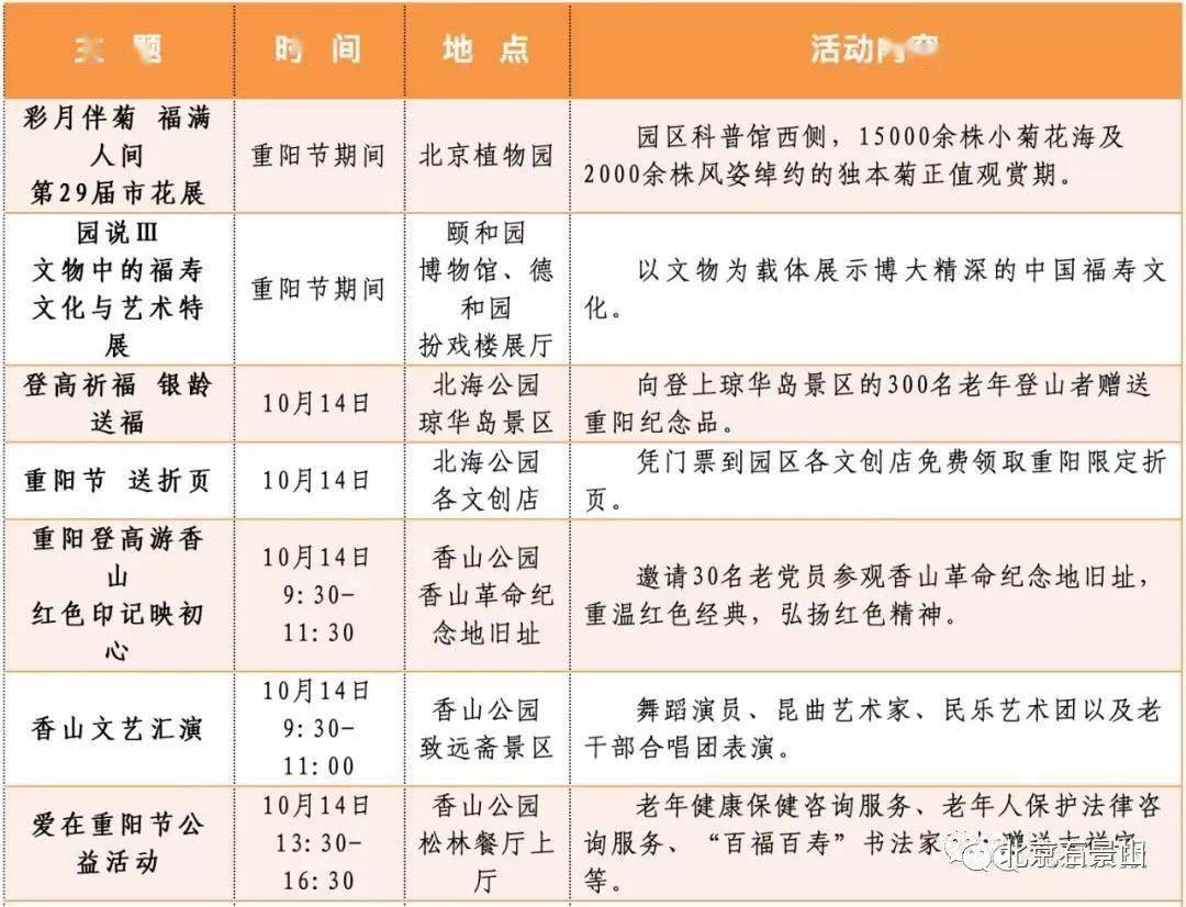 过节带父母去这里！北京市属公园18项游园活动迎重阳（新闻早知道10月14日）