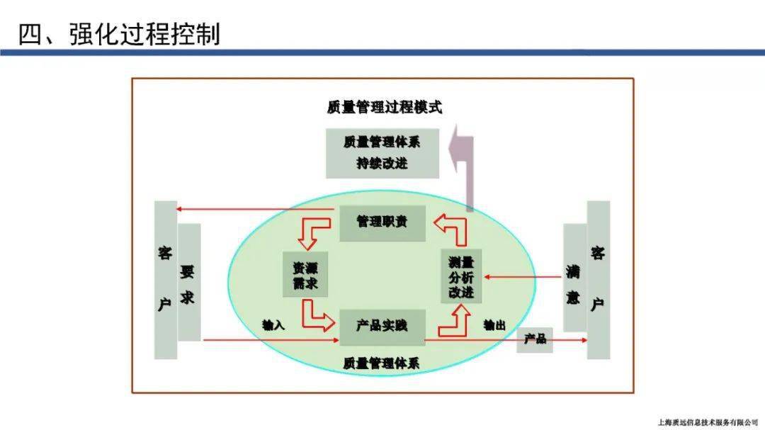 标杆学习强化过程质量控制