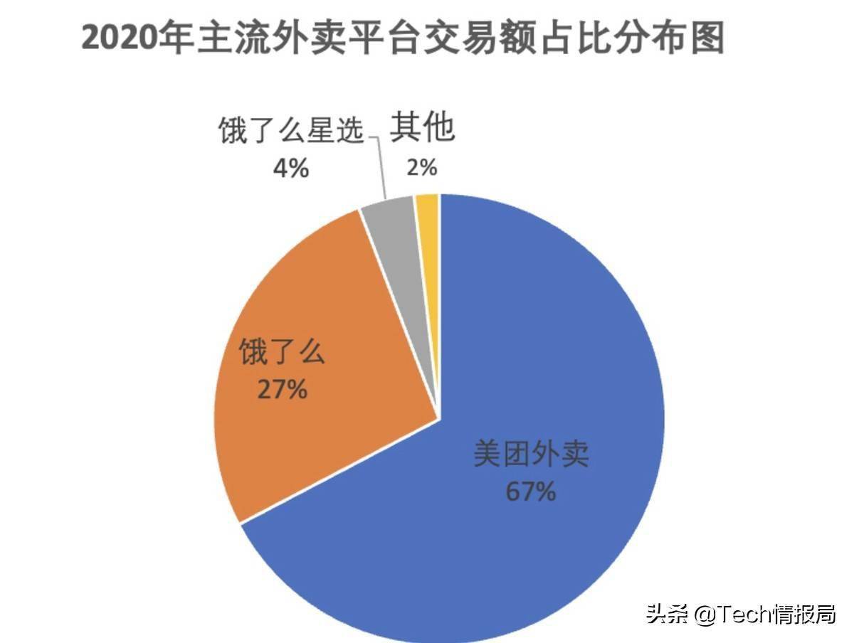 资本大佬进军外卖行业,美团饿了么迎新威胁,视频外卖你用过吗?