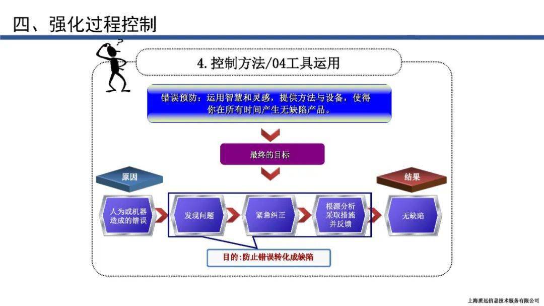 标杆学习强化过程质量控制