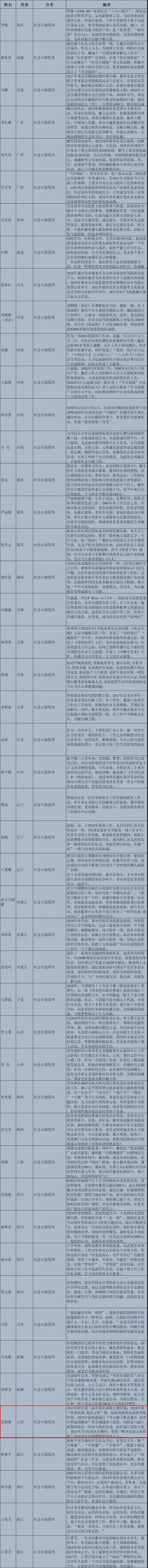 丽江人口最新多少人_丽江热点今日“寒露”,丽江人的秋裤可以上线了……