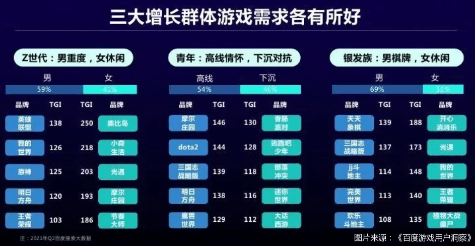 欢乐斗地主|谁说老年人不玩游戏？千万级市场正待开发