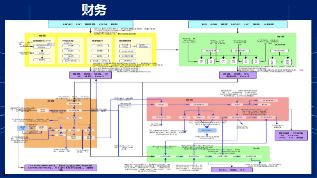 集团企业财务数据中台系统建设方案