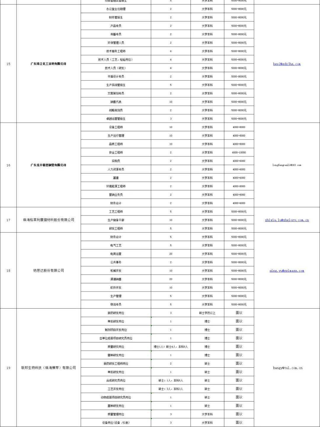 海市人才资源与就业服务中心详细招聘信息，投递简历珠海职通车参会企业往期推荐【通知公告】2021年研究