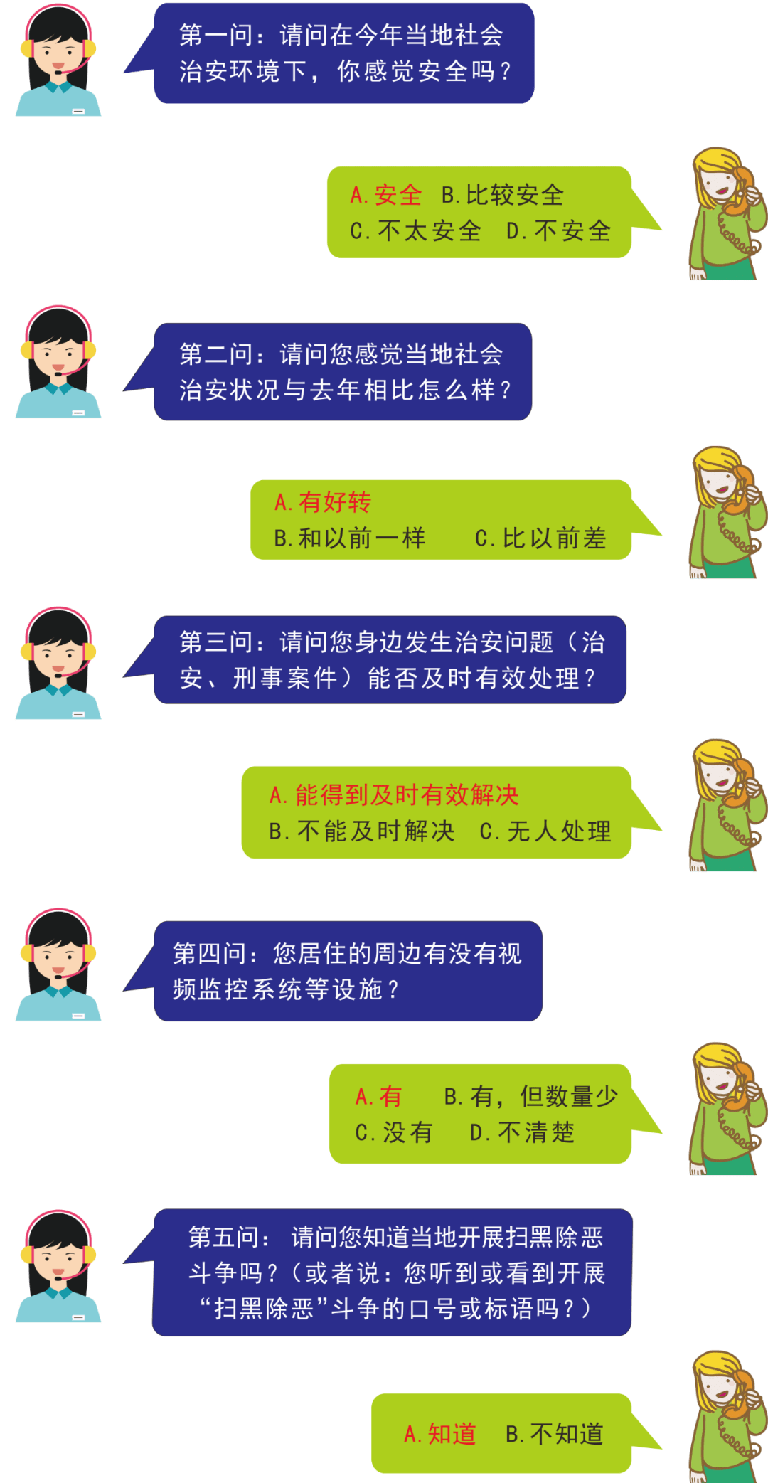 02912340来啦请接起电话为平安平利代言