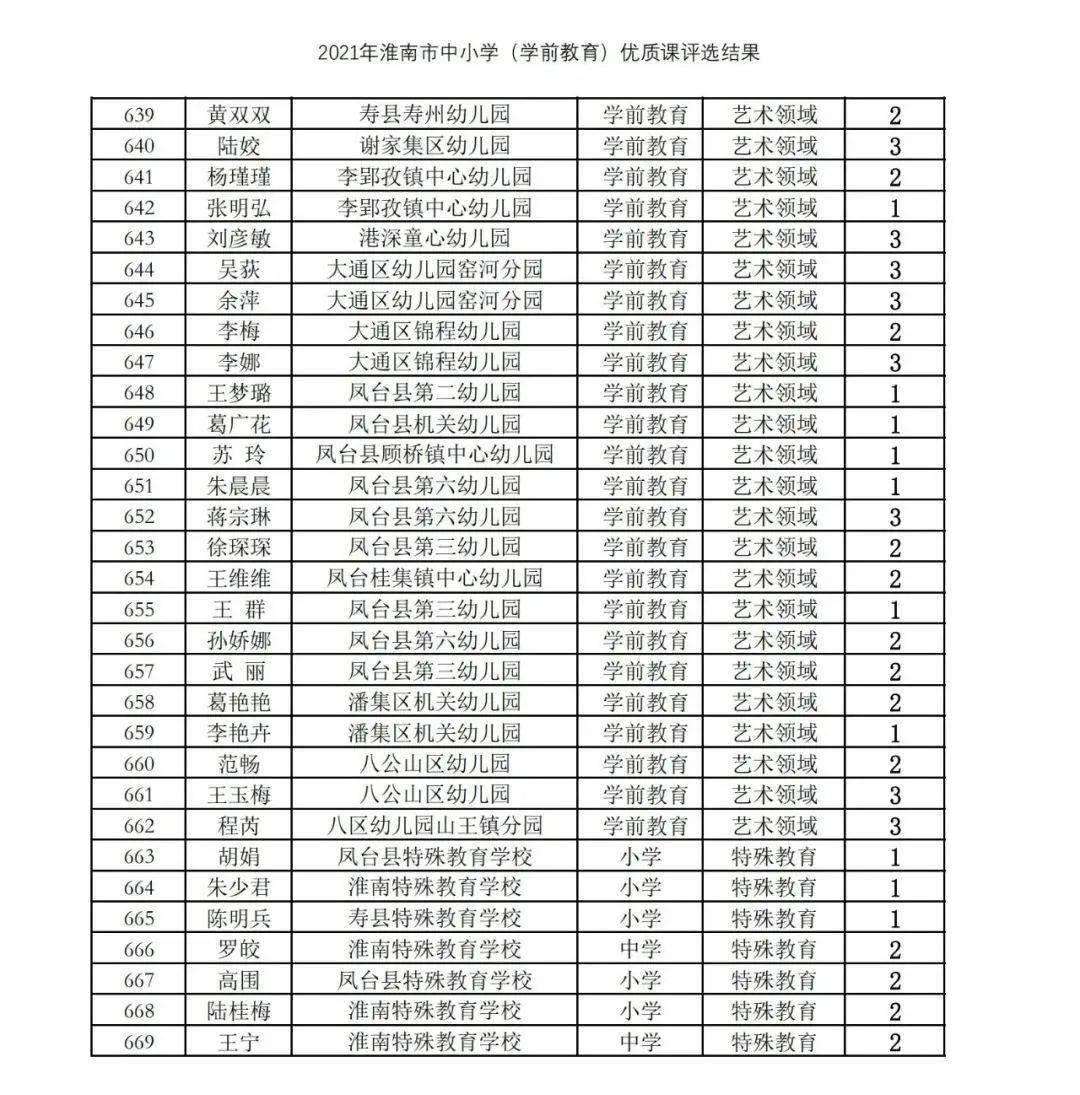 优质课评比结果公示 a960212ab328409bb5ae79cebad9ccd8.jpeg