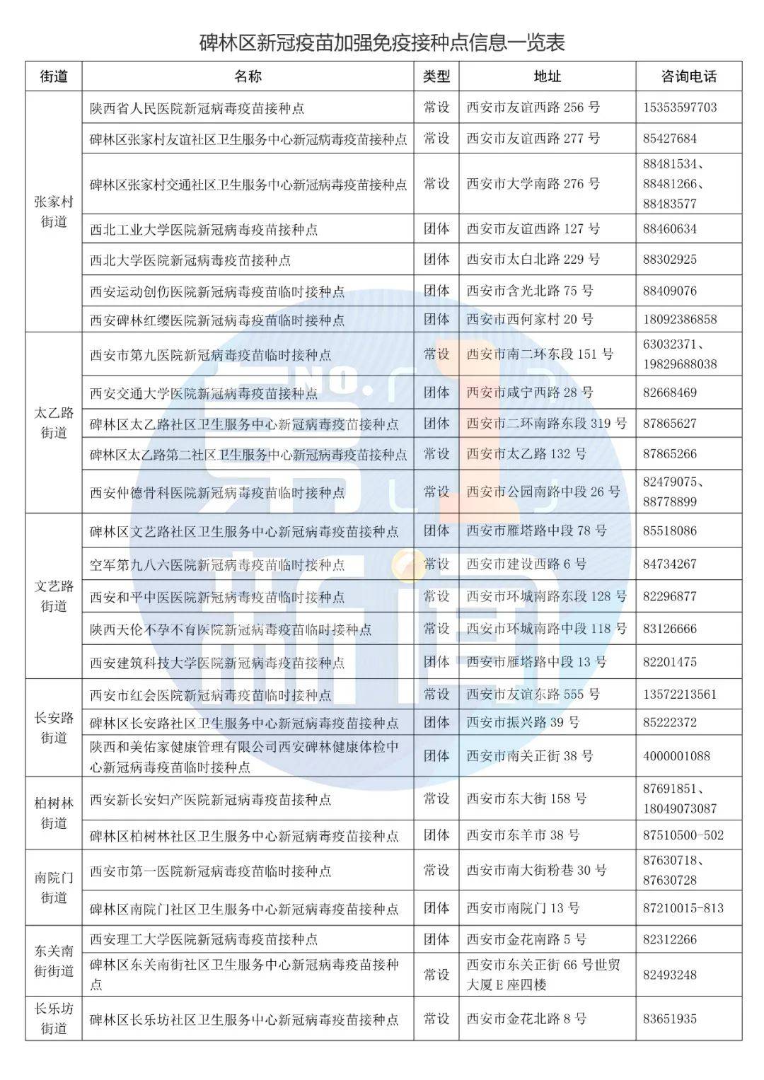 病毒|最新！西安开打新冠疫苗加强针！接种点公布……