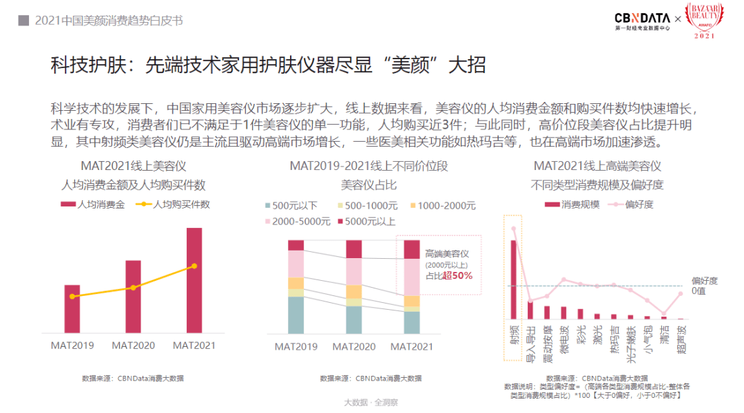 人群解析新人群的消费密码，美颜消费显露哪七大趋势?|CBNData报告