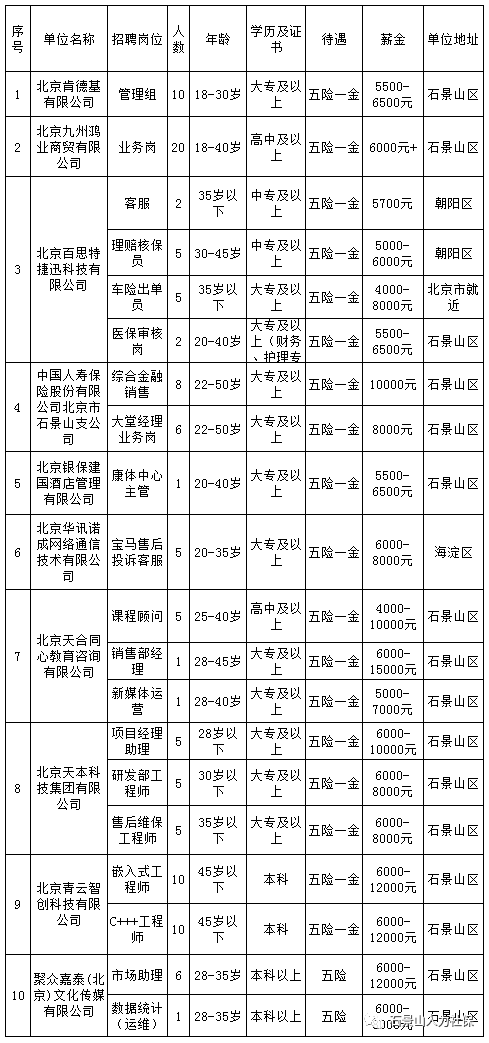 石景山招聘信息_门头沟 石景山最新招聘信息(3)