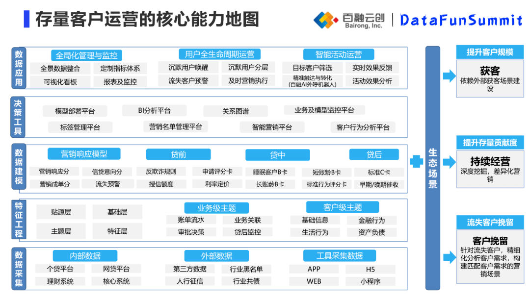 信贷业务中存量客户的风控与运营_风险