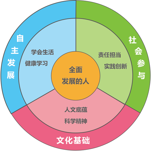 fc5794fd32cd4935b7e893be1db7c083.png