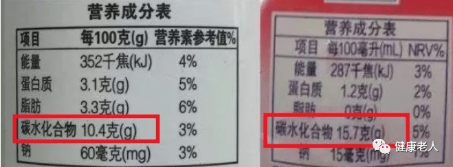 买酸奶时，不管什么牌子，只要有这2个字，很多是"假酸奶"！