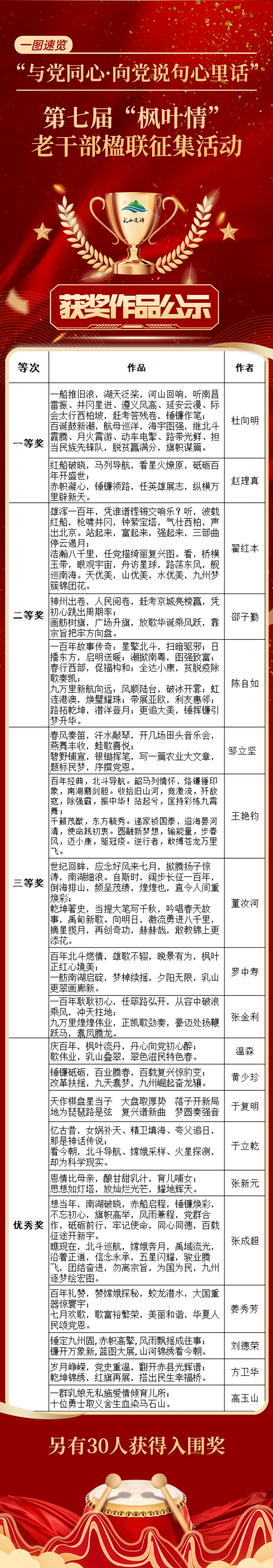 征文启事|第七届“枫叶情”老干部楹联征集活动获奖作品公示