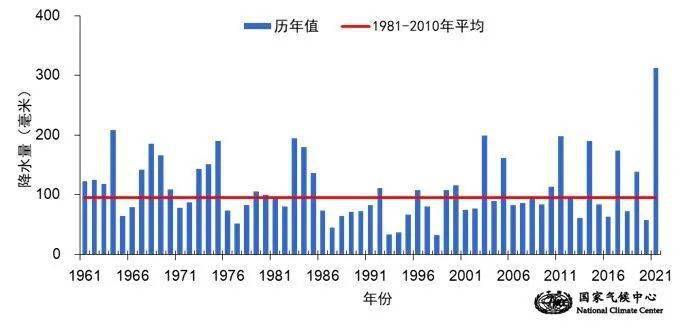 北方南方gdp倍数_南方与北方GDP大比拼,南方省份GDP总量比北方高出23(3)