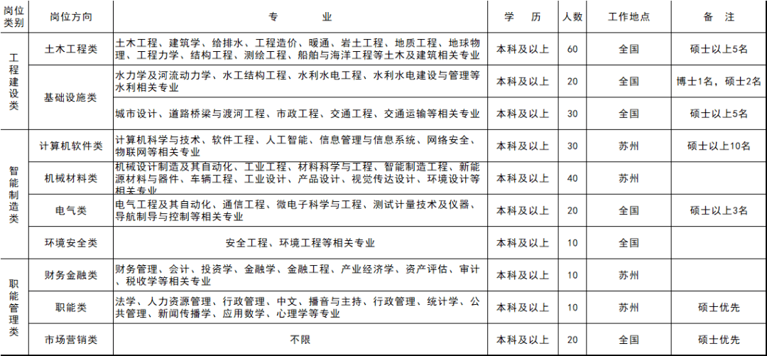 丰生招聘_南京丰生永康软件科技有限责任公司招聘信息 拉勾网(5)