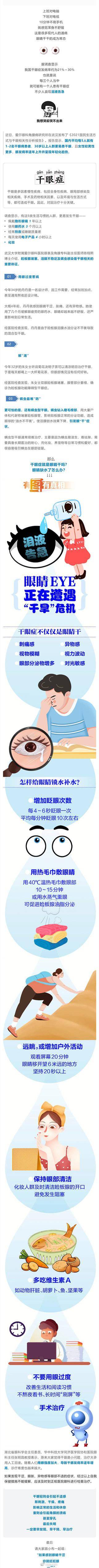 手机|每5人至少1人中招！你离这病有多近？