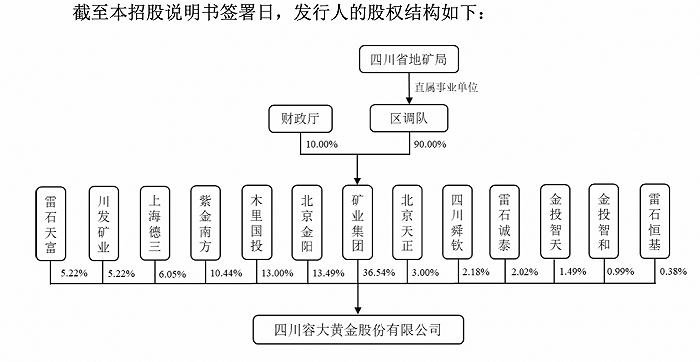刚发生矿工死亡的四川黄金冲主板:销售数据打架(图1) 刚发生矿工死亡的四川黄金冲主板:销售数据打架(图1)