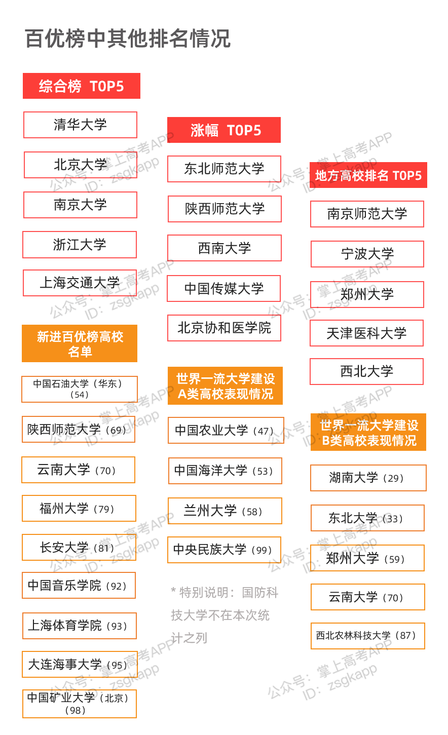 67最新双一流大学排名出炉这9所高校进入前列