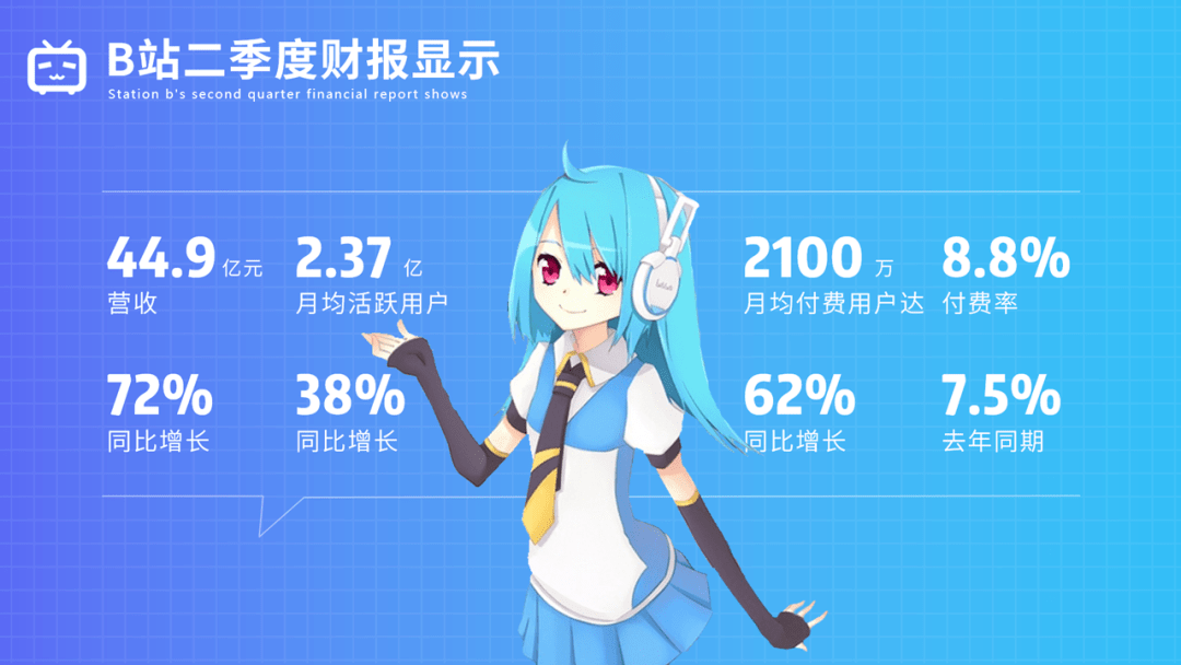 我帮b站修改了一份ppt