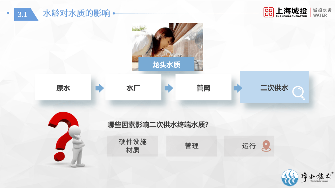 ppt課件二次供水終端水質提升的探索與思考