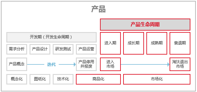 競品分析的7個視角,50 維度_產品