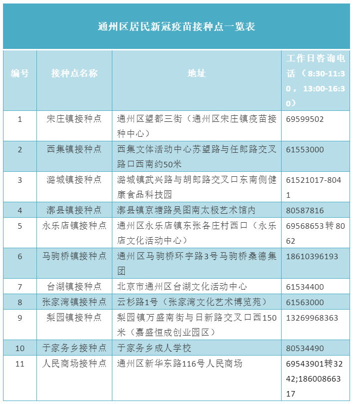 病毒|北京通州新冠疫苗加强针已启动！三大类人群优先预约接种