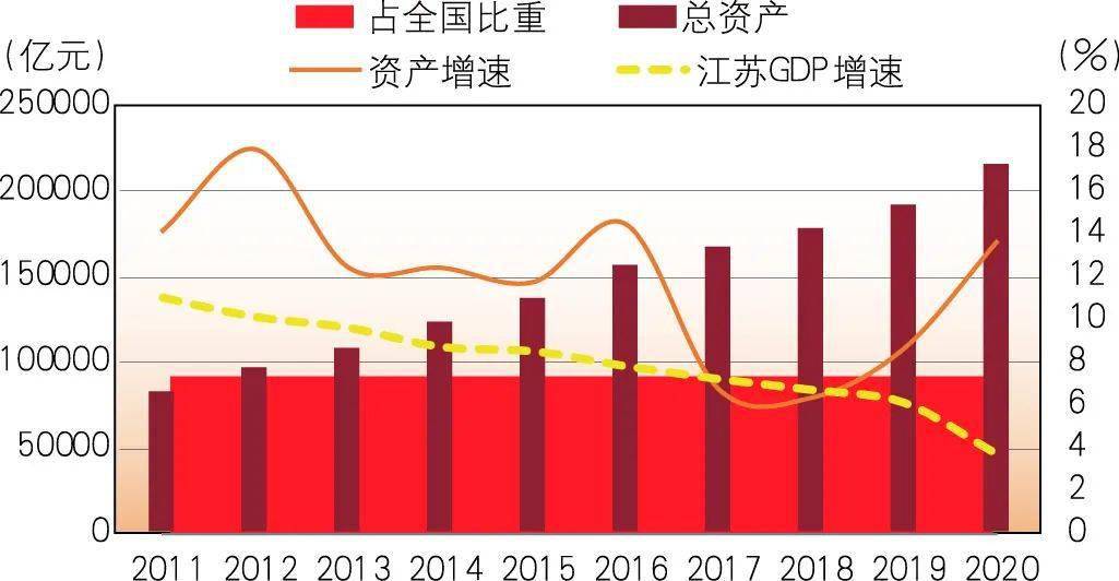 全国十三五gdp年均增速_法兴 中国 十三五 期间GDP年均增速目标或定为6.5(2)