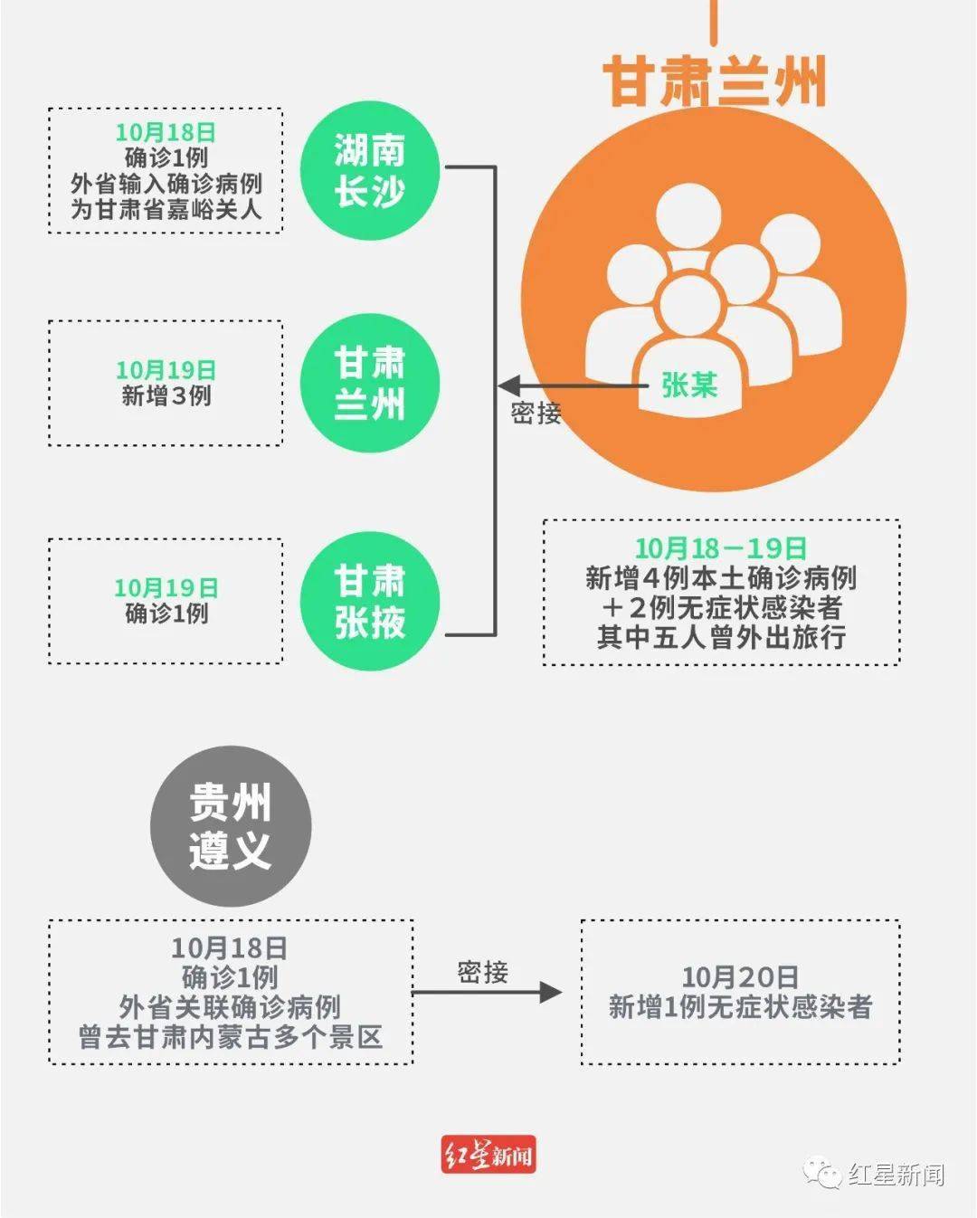 阳性|仅3天已扩至7省市！多地再通报新增病例