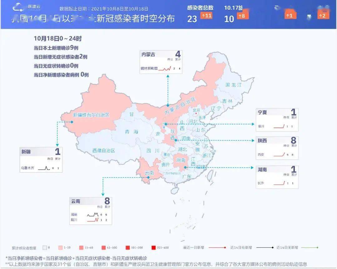 全国疫情中高风险地区信息汇总