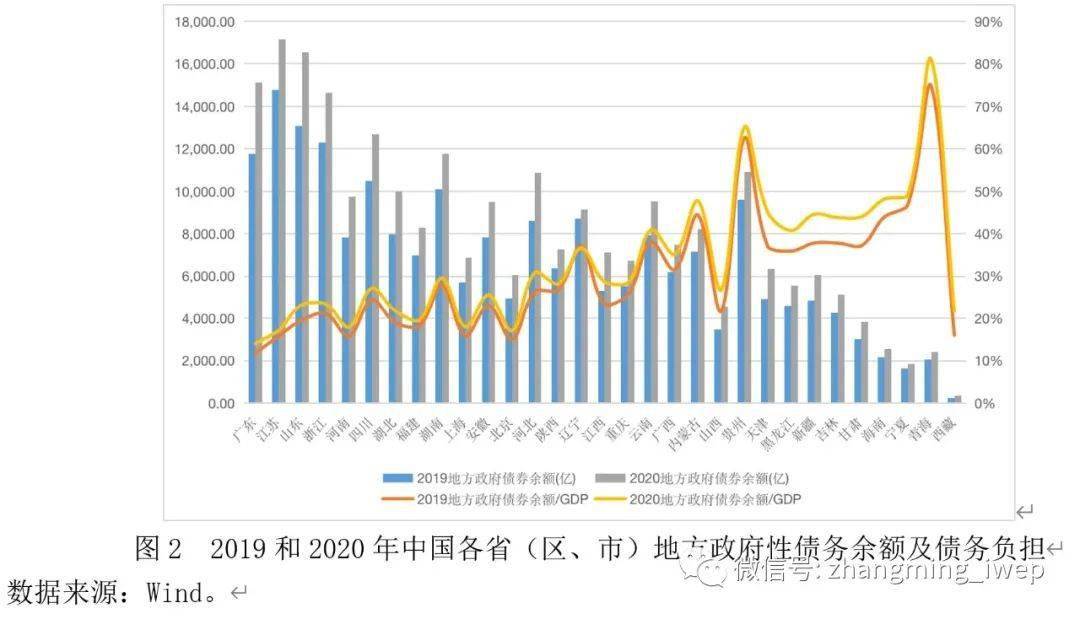 張明孔大鵬中國地方政府債務特徵事實潛在風險與化解策略