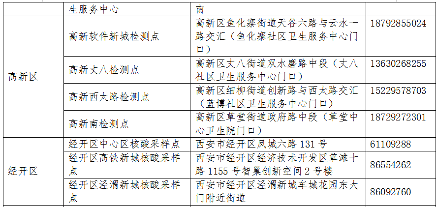 【西安新增病例轨迹涉餐馆学校医院
,西安新增病例活动轨迹】 【西安新增病例轨迹涉餐馆学校医院
,西安新增病例活动轨迹】